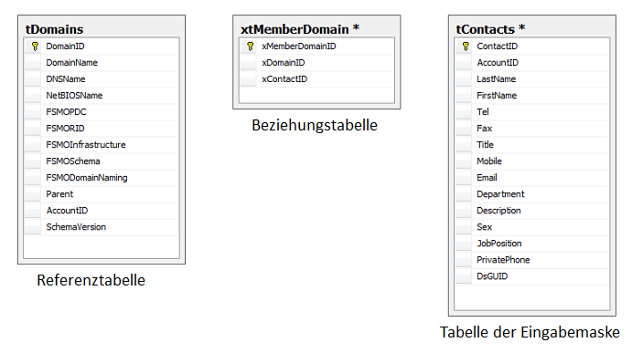 Docusnap-Designer-Toolbox-Tree-Tabellenstruktur